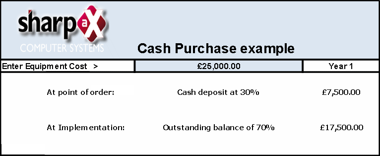 Capital Equipment